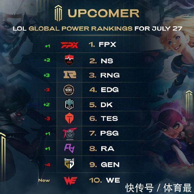 值维度上 值维度上